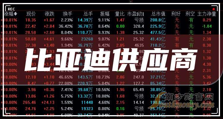 2024年比亚迪供应商股票概念名单拿好(11月29日)