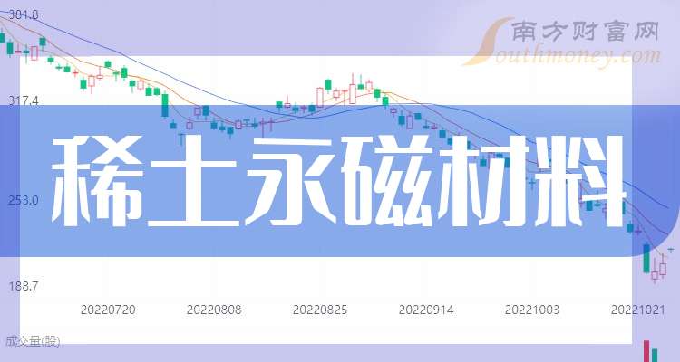 稀土永磁概念龙头股_稀土永磁概念股_稀土永磁概念股获主力热捧