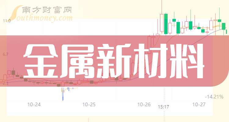 九游会J9：3大金属新材料概念龙头股名单收好（20241129）