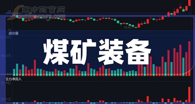 2024年煤矿装欧博体育下载备概念股名单全梳理请查阅（12月3日）(图1)