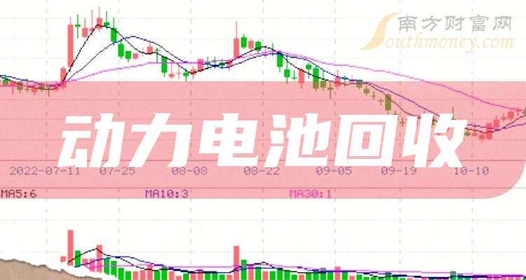 一分钟读懂动力电池回收企业龙星空体育APP头上市公司：共4家（2024124）(图1)