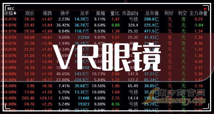 虚拟现实产业概念股_虚拟现实产业链详细梳理