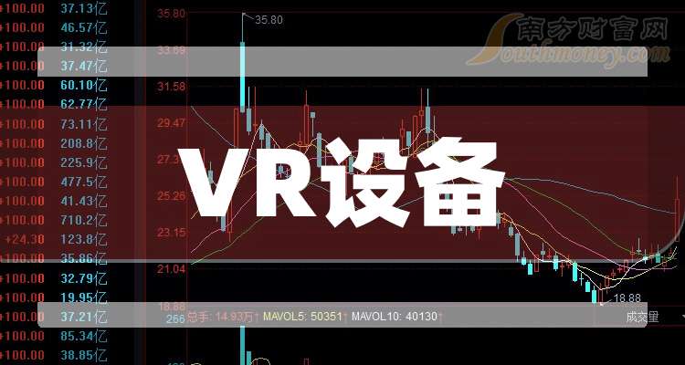 A股：VR设备概念股这2只龙头名单收好（202412竞博平台12）