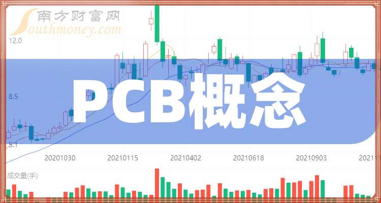 【干货】开云体育2024年PCB概念概念龙头股在这里（12月13日）(图1)