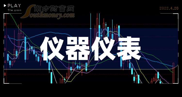 包含中国仪器仪表交易的词条 包罗
中国仪器仪表买卖
业务
的词条（包罗中国仪器仪表买卖业务的词条是什么） 仪器仪表
