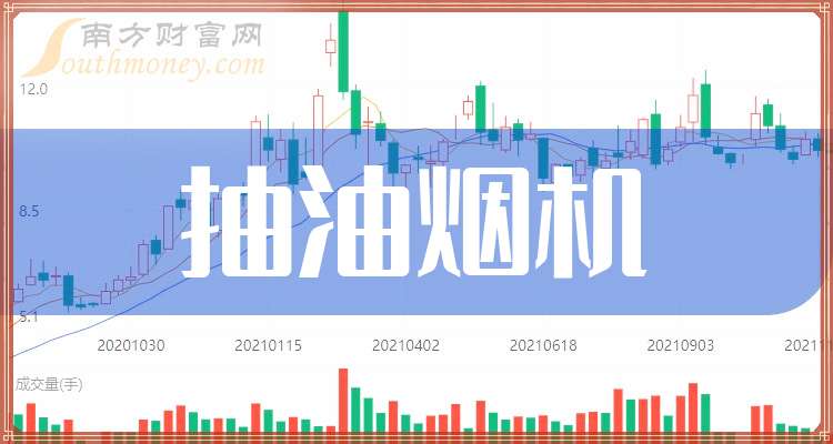 这只抽油烟机概念龙头股名单收好（2021xBET5425）(图1)