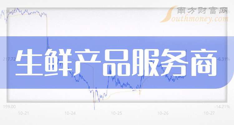 2025年生鲜产品服务商概念龙头股名单梳理（干货来袭）开云体育(图1)