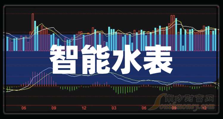 2025年智能水表龙头股名单来啦小白必看（5月9日）凤凰联盟入口(图1)
