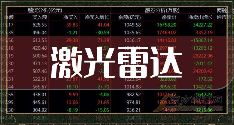 激光雷达龙头股排名 7018-05-250P5092122H4.jpg