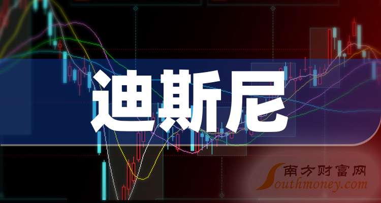 迪士尼电影院股票分析