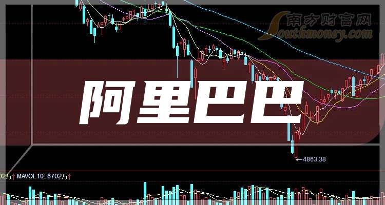 阿里巴巴股票k线图分析