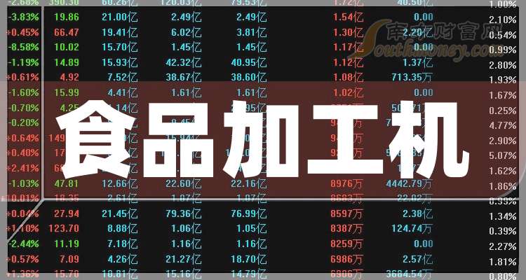 食品开发股票分析