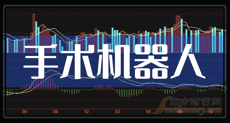 机器人龙头股票股价 7018-28-250RP33613322.jpg