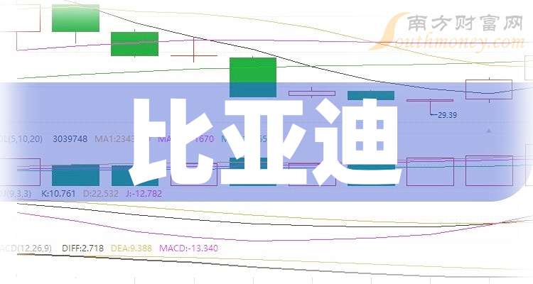 比亚迪企业怎么样？快来了解一下（2025/8/27）