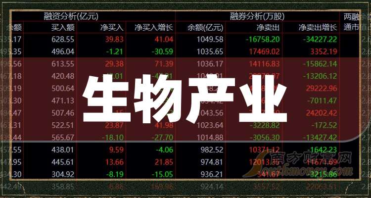 新产业生物股票分析软件