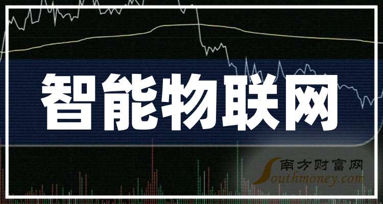 智能物联网概念股 7018-20-2509201G2024C.jpg