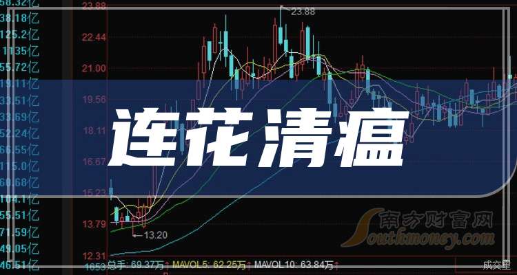 连花清瘟胶囊是哪个股票财经须知