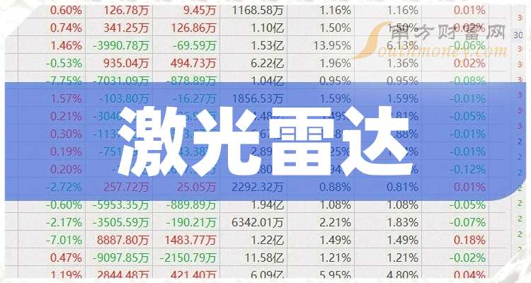 激光雷达龙头上市公司有哪几家 7018-27-25092G02631G4.jpg