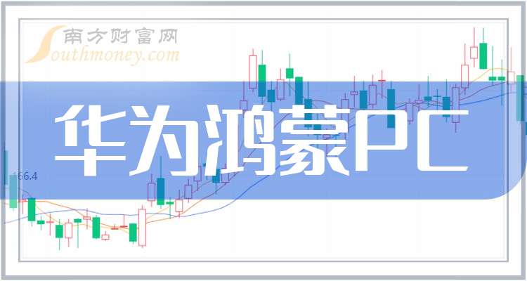 科技上市公司龙头一览表 7018-19-25101Z10446155.jpg