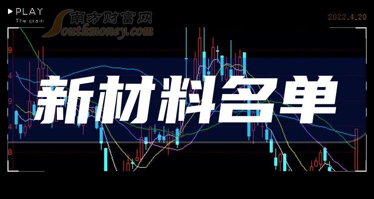 科技新材料有哪些2025年 7018-26-251026111136250.jpg