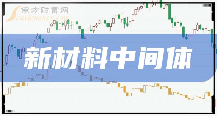 科技新材料有哪些2025年 7018-28-25102P5293O49.jpg