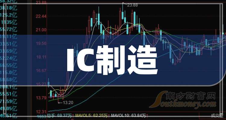 赛微电子是什么 7018-30-2510300A613O5.jpg