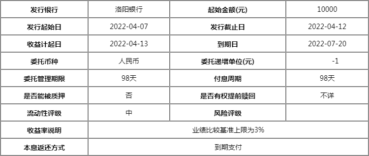 洛阳银行理财产品一览2022?财富宝惠盈2022年第038期在售怎么样?