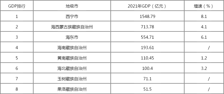 省gdp排名2020_中国城市GDP排名2020年排行榜2020年GDP省份排名一览