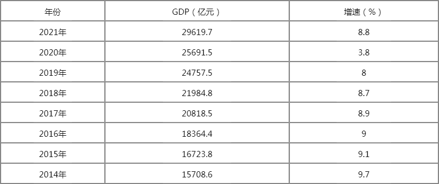 江西各市gdp排名_江西省各市GDP排行榜2021完整版2021年江西gdp是多少