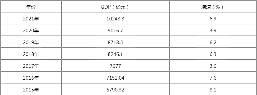 甘肃各市gdp排名_甘肃各大城市GDP排名,第一名破3千亿,其余城市均不足1千亿