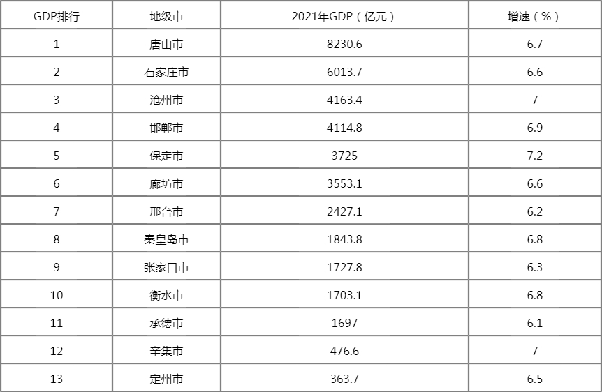 省gdp排名2020_中國城市GDP排名2020年排行榜2020年GDP省份排名一覽