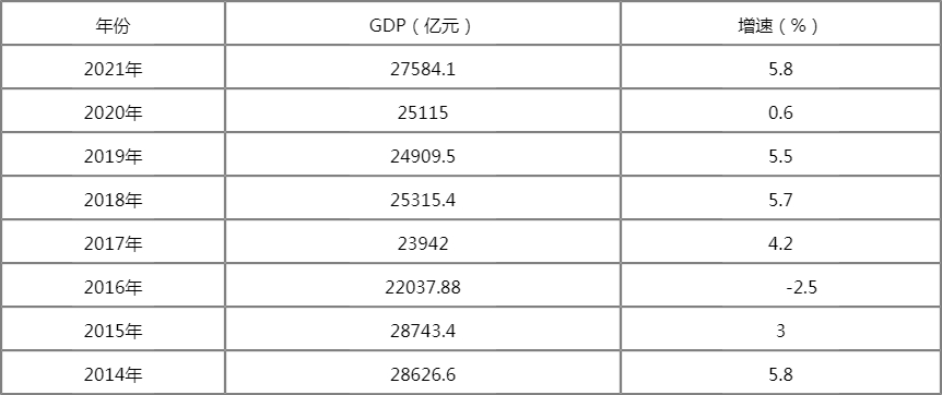 辽宁各市gdp排名_2021年辽宁各大城市GDP排名,第一名不是省会,最后一名仅500多亿