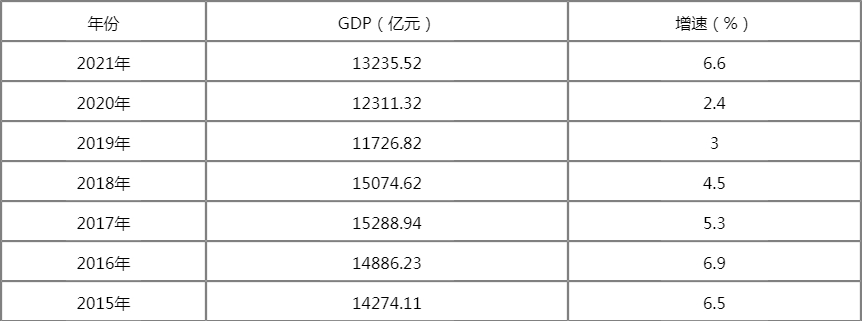 吉林gdp排名_吉林GDP各市排名20212021年吉林省各市GDP排行榜完整版