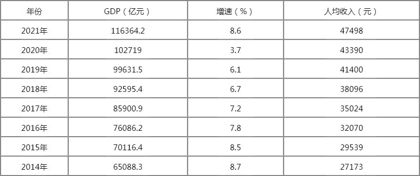 江苏省的gdp_2021年江苏省各市GDP排行榜江苏的GDP是多少