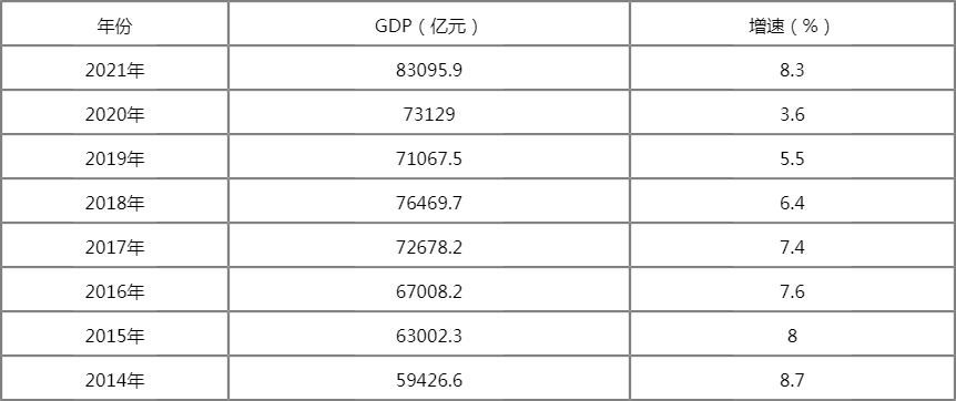 山东城市gdp_2021年山东各市GDP排行榜2021山东的GDP是多少(2)