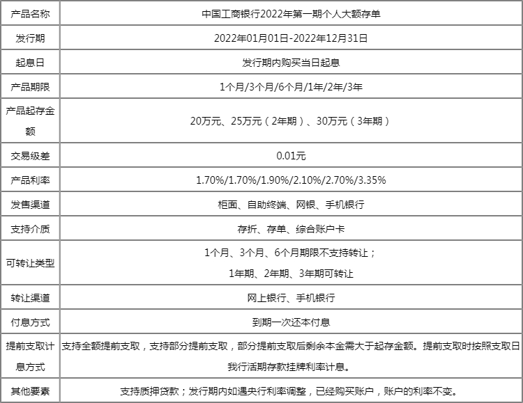 工商银行定期利息图片