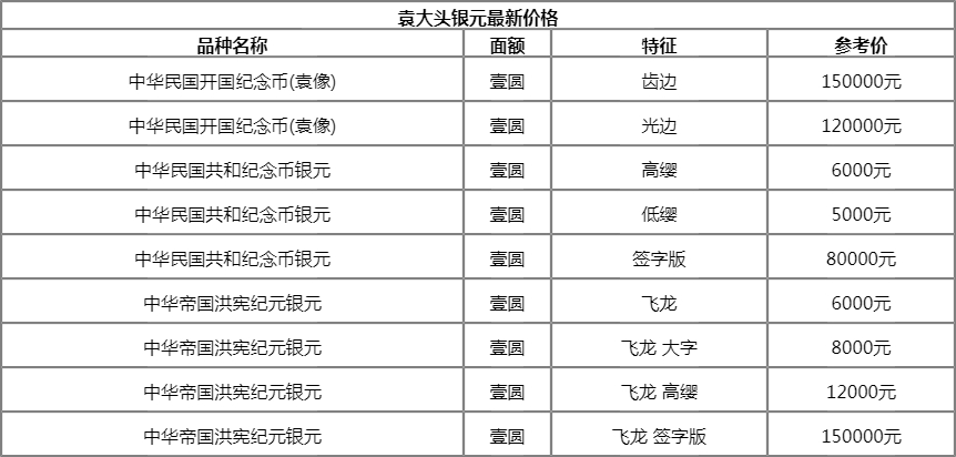 各种银元价位图片