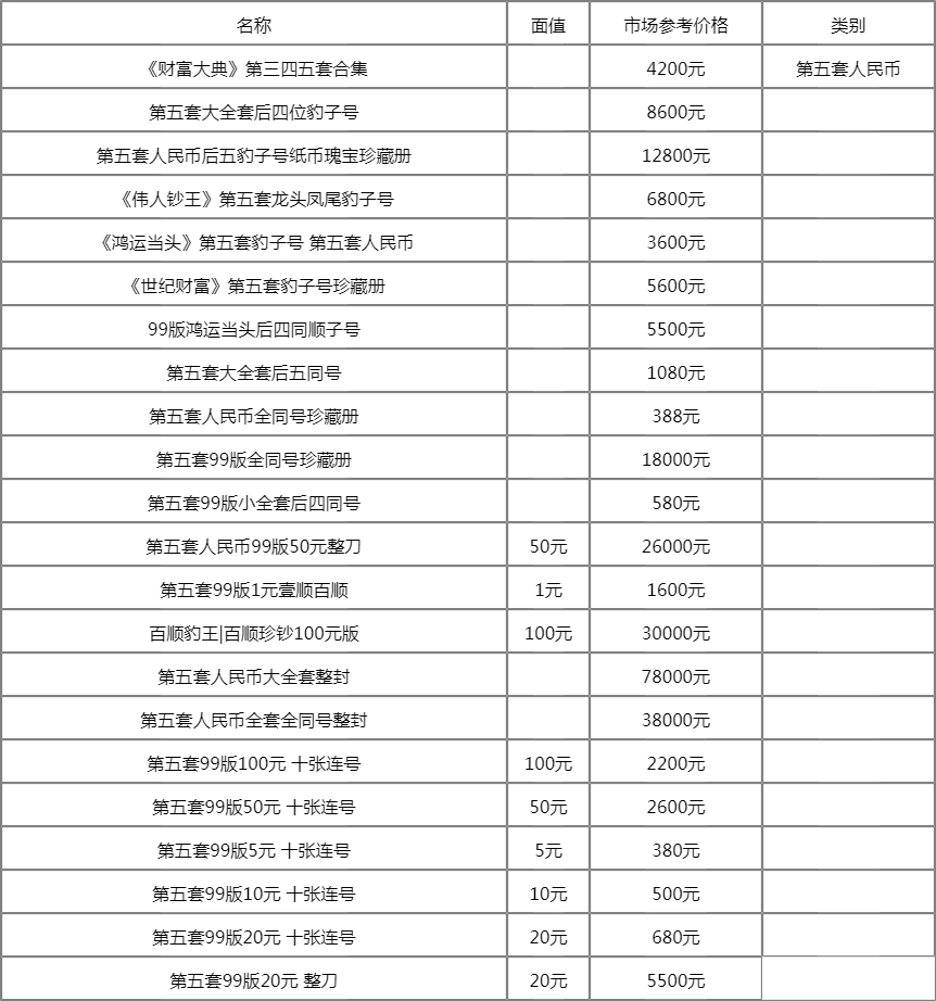 5元,10元,20元,50元,100元6种面额,其中1元有纸币,硬币2种