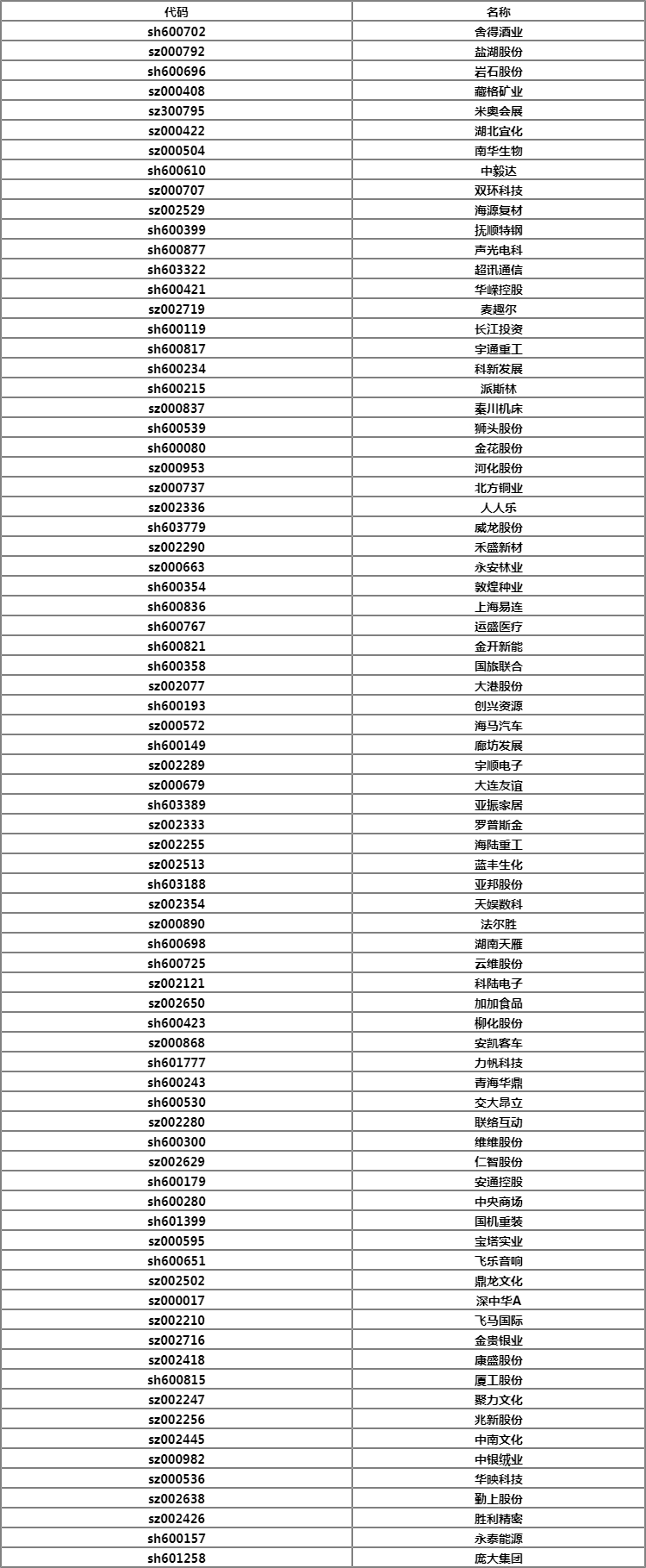 维维股分属于摘帽概念股吗？维维股分600300有甚么题材？