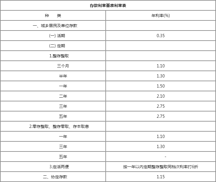 银行利率计算，银行利率计算器在线计算