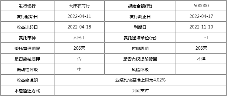 天津农商行理财产品一览2022 元亨尊享净值型人民币理财产品怎么样?
