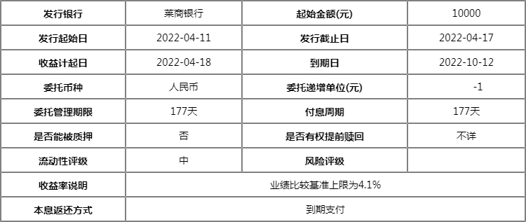 莱商银行理财产品一览2022 金凤理财莱鑫系列人民币理财产品收益多少