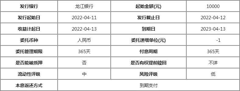 小龙人理财和盛系列龙信理财产品开售怎么样龙江银行理财产品2022一览