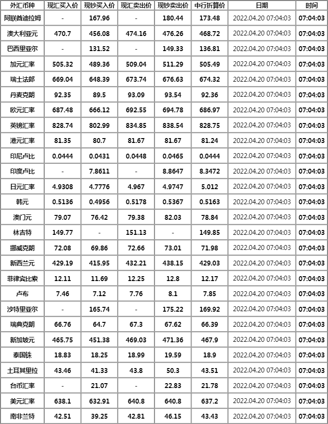 中国银行今日外汇牌价图片