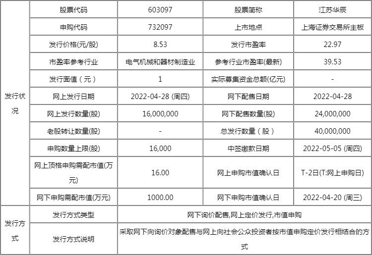 新股江苏华辰中签率快速查询：603097网上发行中签率多少
