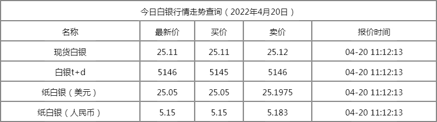 白银价格今天多少一克今日白银价格行情走势查询2022年4月20日