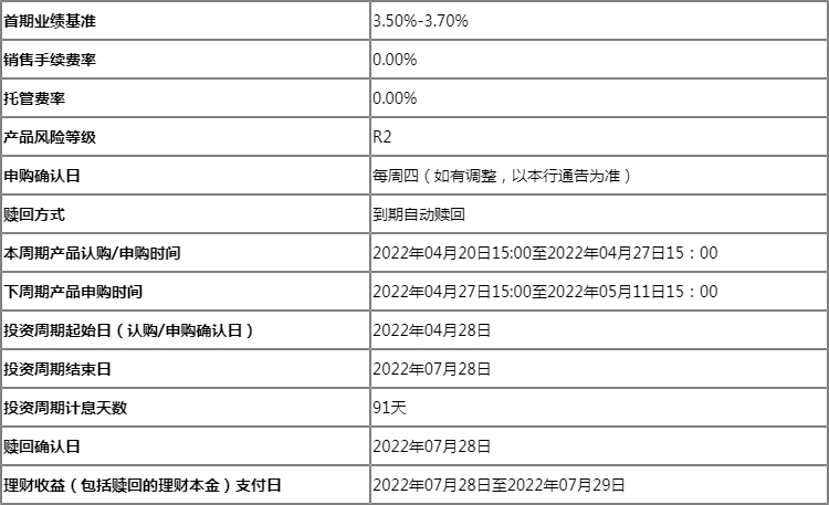 中山农商银行聚多宝季季盈1号开放式净值型人民币理财产品第40周期