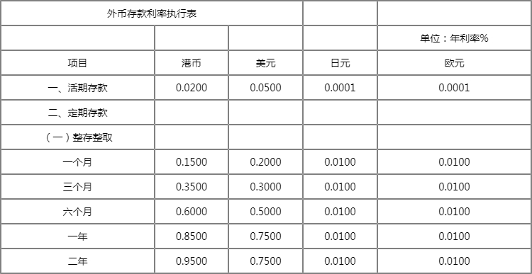 即期外汇交易的报价采取的是_即期外汇交易采用单项报价原则_即期外汇交易的报价采取的
