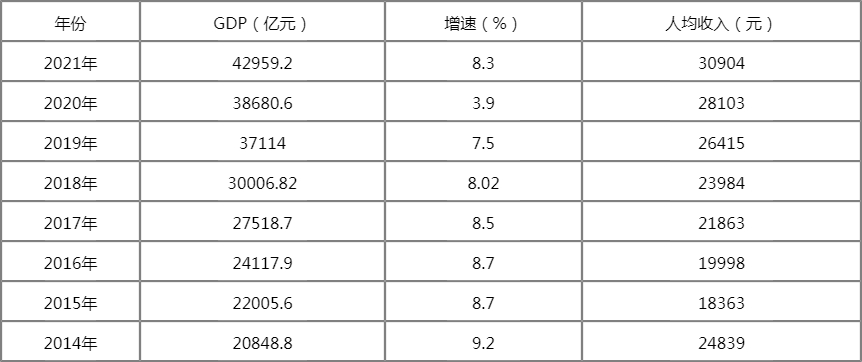 安徽各市GDP排名2022年（完整版）2022年安徽省各市GDP排行榜(2)