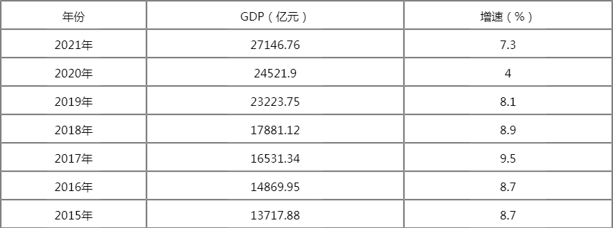 云南各市gdp排名_云南gdp各市排名2021完整版來看看2021年云南的GDP是多少